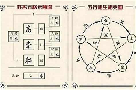 性名屬性|姓名五行配對指南